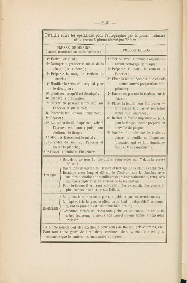 1878-01-01-BulletinDeLaSociétéIndustrielleDeMulhouse-RagueneauEdison5.jpg